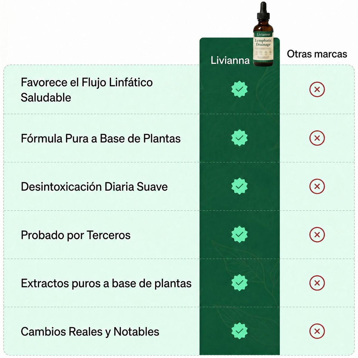 ¿Por qué elegir Livianna?